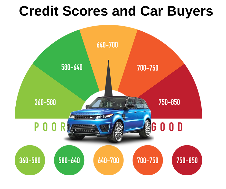 750 credit score car loan deals apr